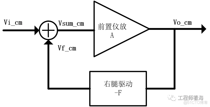 右腿驱动电路原理？心电采集必备，有仿真文件！_开发资料_02